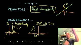 Discontinuity Calculus [upl. by Nairam]