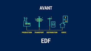 Électricité en France  qui fait quoi sur le marché [upl. by Guibert]