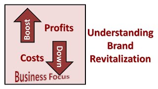 Understanding Brand Revitalization [upl. by Olinad]