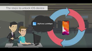 2024 Best Tool to Unlock iPhone without Password  iMyFone LockWiper iOS [upl. by Acissj]