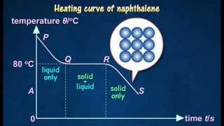 43 Cooling and Heating curve of naphthalene [upl. by Natsuj]