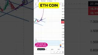 ETH COIN CHART ANALYSIS PRICE TARGETS FOR THE NEXT MOVE ETC COIN ENTRY amp EXIT LEVELS [upl. by Rothstein]