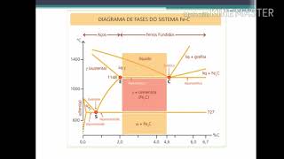 DIAGRAMA FERRO CARBONO [upl. by Pelletier]