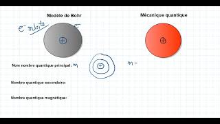 Nombres quantiques [upl. by Lucretia]