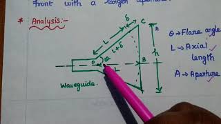 Horn Antenna  Types Working Principle Design Characteristics and Applications [upl. by Francene]