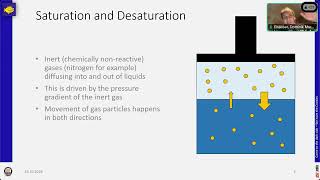 Decompression Basics [upl. by Narmis132]