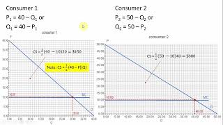 Two PartTariff with Different Consumers [upl. by Lontson930]