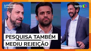 Pesquisa encomendada pelo Terra traz novos dados sobre a disputa pela Prefeitura de SP [upl. by Mathis]