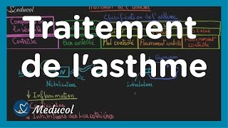 Asthme traitement de fond selon la sévérité [upl. by Clarisse]