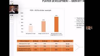 Simon Mathiesen amp Dan Lundy review NFL kickers FG ball speed amp spin rate via Trackman [upl. by Carny472]