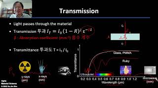 빛의 굴절 반사 투과 [upl. by Xam]