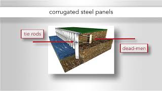 Types of Seawalls and Boat Docks for Home Inspectors [upl. by Aztin]