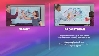 SMART GX vs Promethean  Venn Diagram [upl. by Nitnelav]