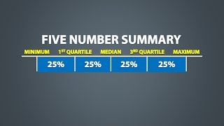The Five Number Summary Boxplots and Outliers 16 [upl. by Gleda]