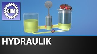 Trailer  Hydraulik  Physik  Schulfilm [upl. by Akienahs997]