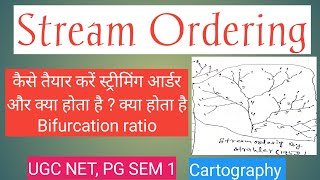 Ordering of Streaming II UGCNETgeographypgsem1vbucartography II Dinanath [upl. by Raseda]