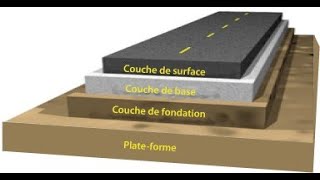 Les Liants hydrocarbonés et hydrauliques [upl. by Sev]