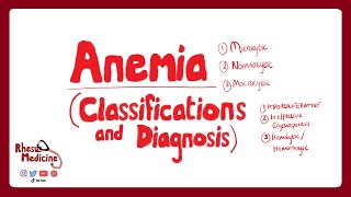 ANEMIA CLASSIFICATIONS How is Anemia Classified MicrocyticNormocyticMacrocytic Anemia [upl. by Oluap592]