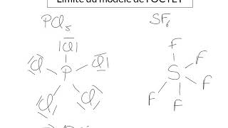 Limite du modèle de lOCTET [upl. by Standice]