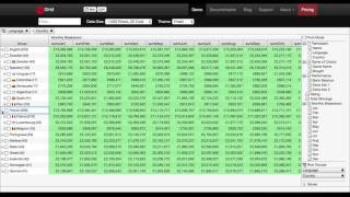 Javascript Datagrid Features  demo of agGrid [upl. by Hindu]