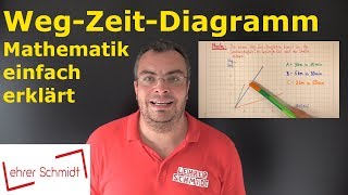 WegZeitDiagramm  erstellen und auswerten  Mathematik  einfach erklärt  Lehrerschmidt [upl. by Rodenhouse820]