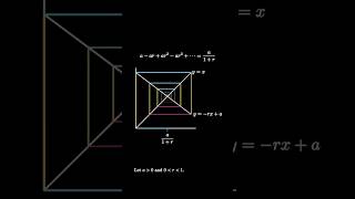 Alternating Geometric Series Sum [upl. by Guinn]