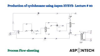 Production of cyclohexane using Aspen HYSYS  Process Flow sheeting  Lecture  80 [upl. by Macey]