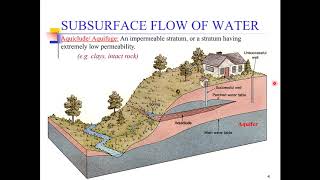 18 Soil Mechanics  Insitu Permeability Tests [upl. by Rice461]