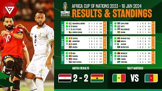 🟢 Egypt vs Ghana  Africa Cup of Nations 2023 2024 Standings Table amp Results as of January 18 [upl. by Lazarus88]