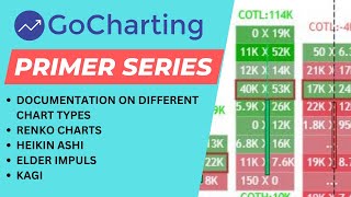 GoCharting Chart Types Explained  RENKO HeikenAshi and Chart documentation [upl. by Reeba548]