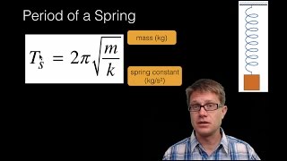 Simple Harmonic Motion [upl. by Descombes]