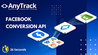 Facebook Conversion API Setup [upl. by Anyzratak69]