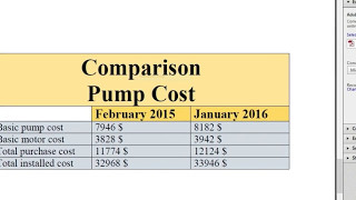 CHEMCAD  Cost Comparison [upl. by Attemaj]