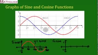 GCSE Maths  All the Trigonometry Equations you Need To know 119 [upl. by Meggy701]