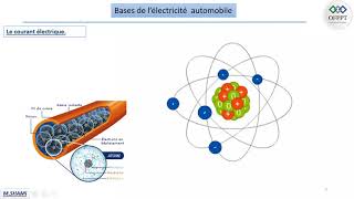 Bases de l’électricité automobile 1 [upl. by Livvy985]