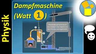 Dampfmaschine nach James Watt 1  Rueff [upl. by Alin]