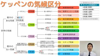 【高校地理】36 ケッペンの気候区分  3 世界の気候 [upl. by Adniroc897]