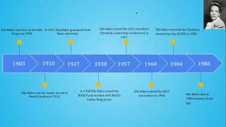 Ella Baker TimelineBlack History Month Project [upl. by Annawek]