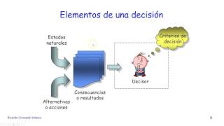 TEORIA DE LA DECISION 1 [upl. by Gilbert]