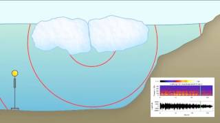 The Sounds of Icebergs  NOAA Hydrophone Recordings [upl. by Grider]