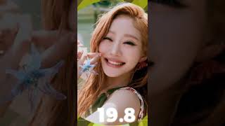 KISS OF LIFE  ICE CREAM Original byJeon Somi AI COVER  LINE DISTRIBUTION [upl. by Reede881]