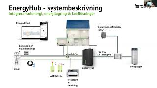 Webinarie  Ferroamp amp Flexmarknaden [upl. by Tivad295]