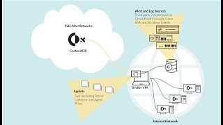 Cortex XDR Deployment with Broker VM as Proxy [upl. by Eisteb]