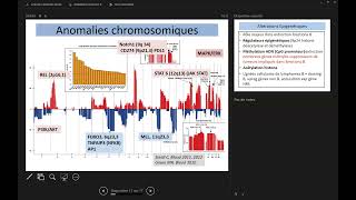 DES lymphome de Hodgkin  Histologie  Pr Alexandra TraverseGlehen [upl. by Florella658]