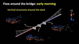 Revisiting the Collapse of the Tacoma Narrows Bridge in 1940 [upl. by Kurtzman796]