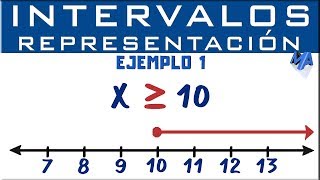 Representación gráfica de intervalos  Ejemplo 1 [upl. by Puett]