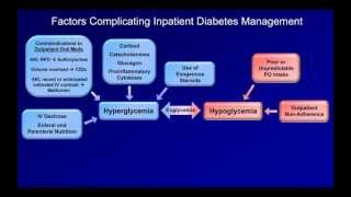 Inpatient Diabetes Management [upl. by Russom290]