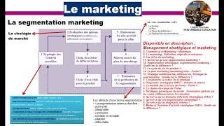 La segmentation marketing [upl. by Imefulo15]