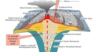 LECTURE Introduction to ORE DEPOSITS Major Types and their Occurrence [upl. by Nnaid730]