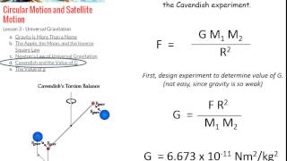 Cavendish Experiment [upl. by Yerhpmuh191]